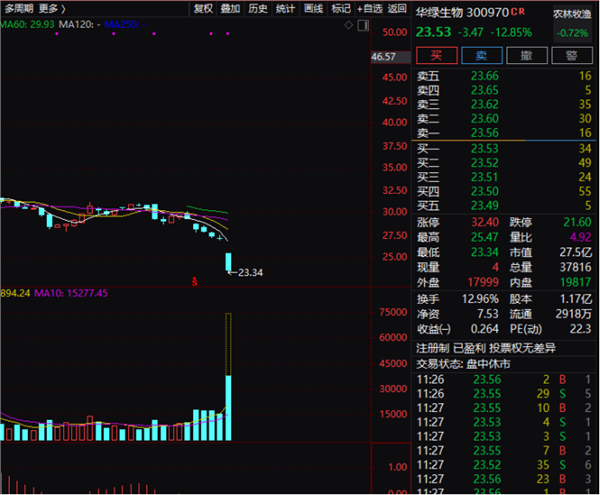 市场回暖、产销两旺 一批A股公司上半年业绩预喜