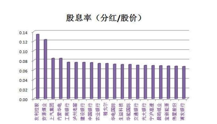 深市公司已实施年度分红金额超3000亿元