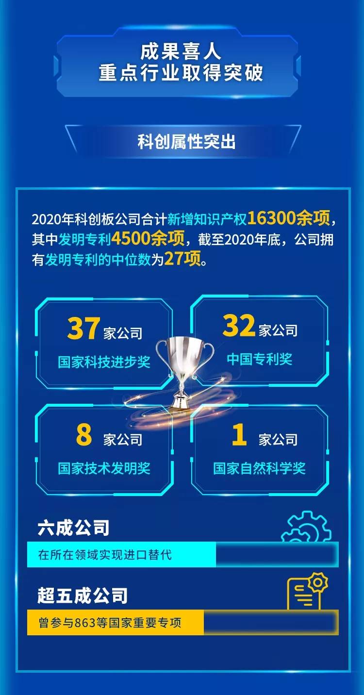 科创板改革 这项为何放在首位?