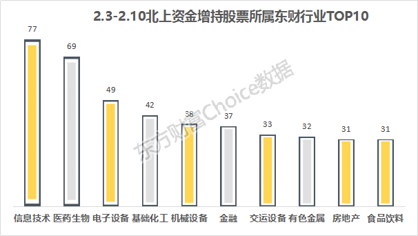 A股利好！增量资金来了 上市公司发布新一轮增持计划