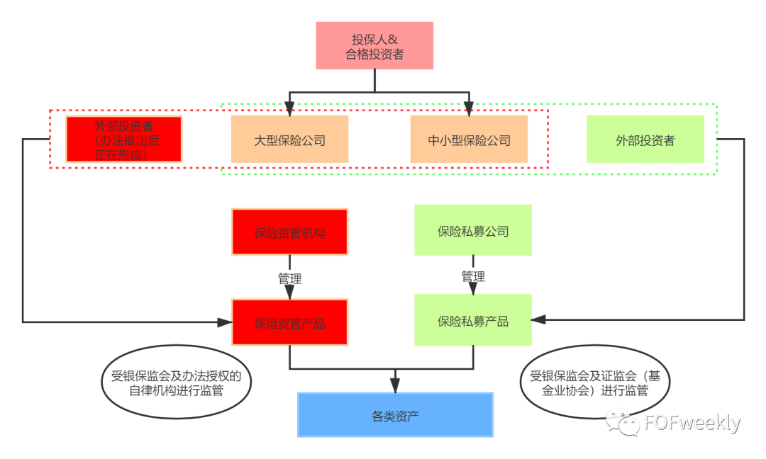 监管层就新规征求意见 资管业将迎“强信披”