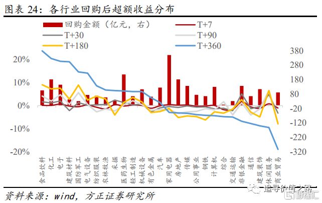中国A股现“回购热” 回购金额创历史新高