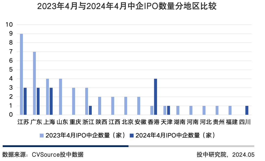 “1+N”政策体系推进建设高质量资本市场