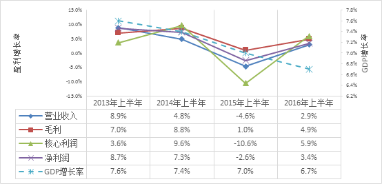 上半年多家上市公司斥资32.9亿元认购信托产品