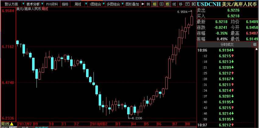 A股下半年走向何方？