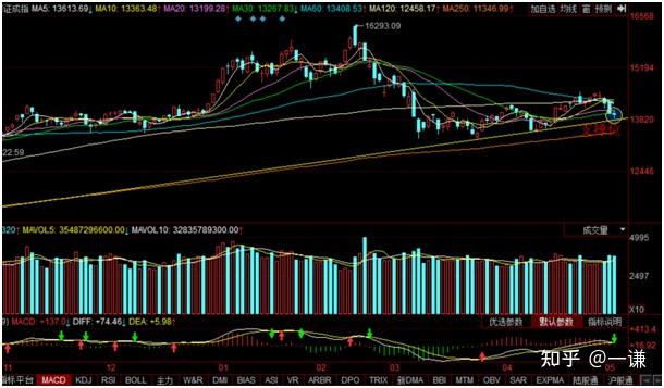 龙头券商展望下半年A股：大概率震荡上行 指数中枢再上台阶