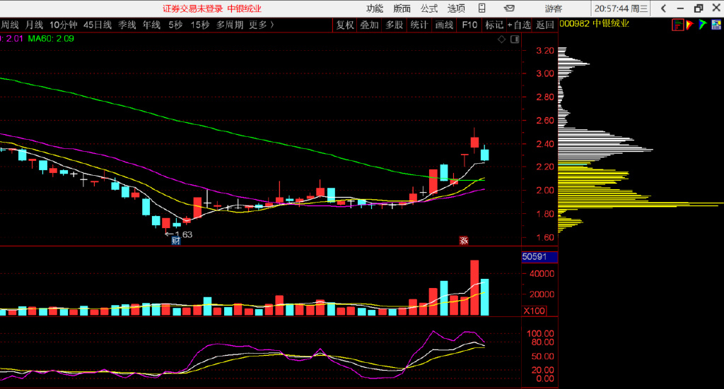 龙头券商展望下半年A股：大概率震荡上行 指数中枢再上台阶