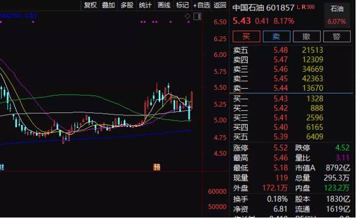 A股喜迎7月“开门红” 上证综指逼近3000点