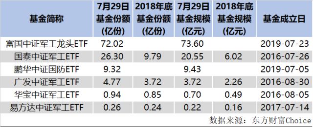 合计近3000亿元 四大行7月扎堆分红