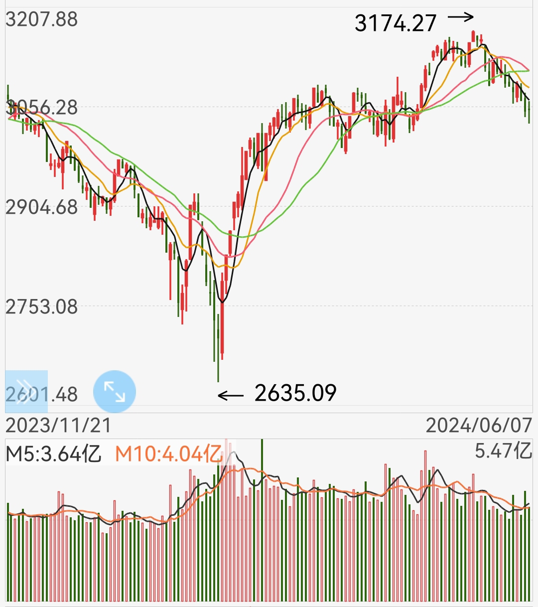 挖掘结构性机会 外资机构亮出下半年投资策略