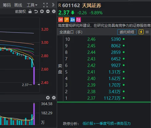 权重股强力撑市 沪指接近收复3000点