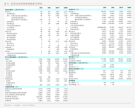 多行业加速复苏 上市公司业绩暖意渐浓