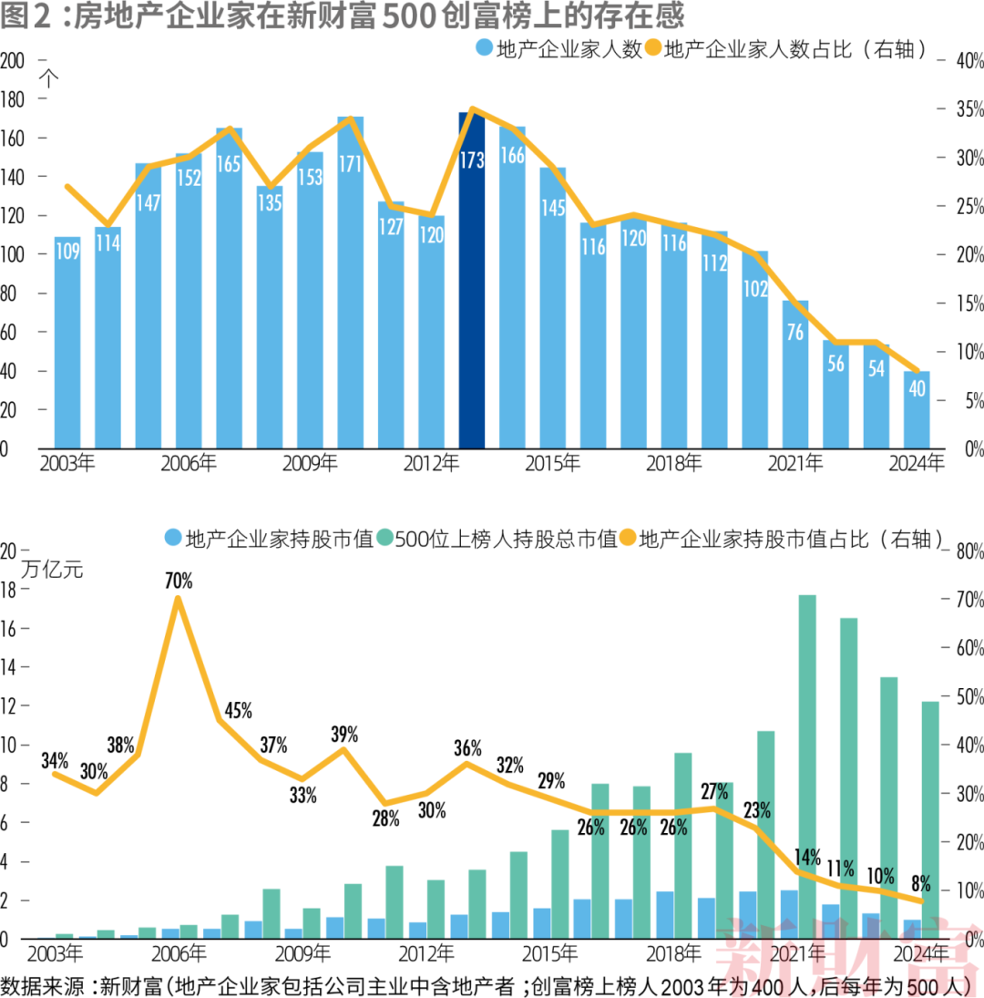 增持、回购、分红！上半年超800家沪市公司拿出提质增效方案