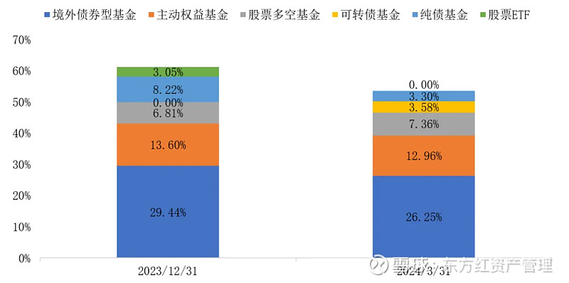 牌照局限、渠道劣势与固收依赖 券商资管业务转型面临三大挑战
