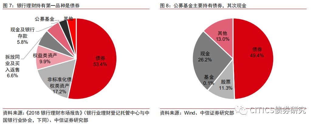 牌照局限、渠道劣势与固收依赖 券商资管业务转型面临三大挑战