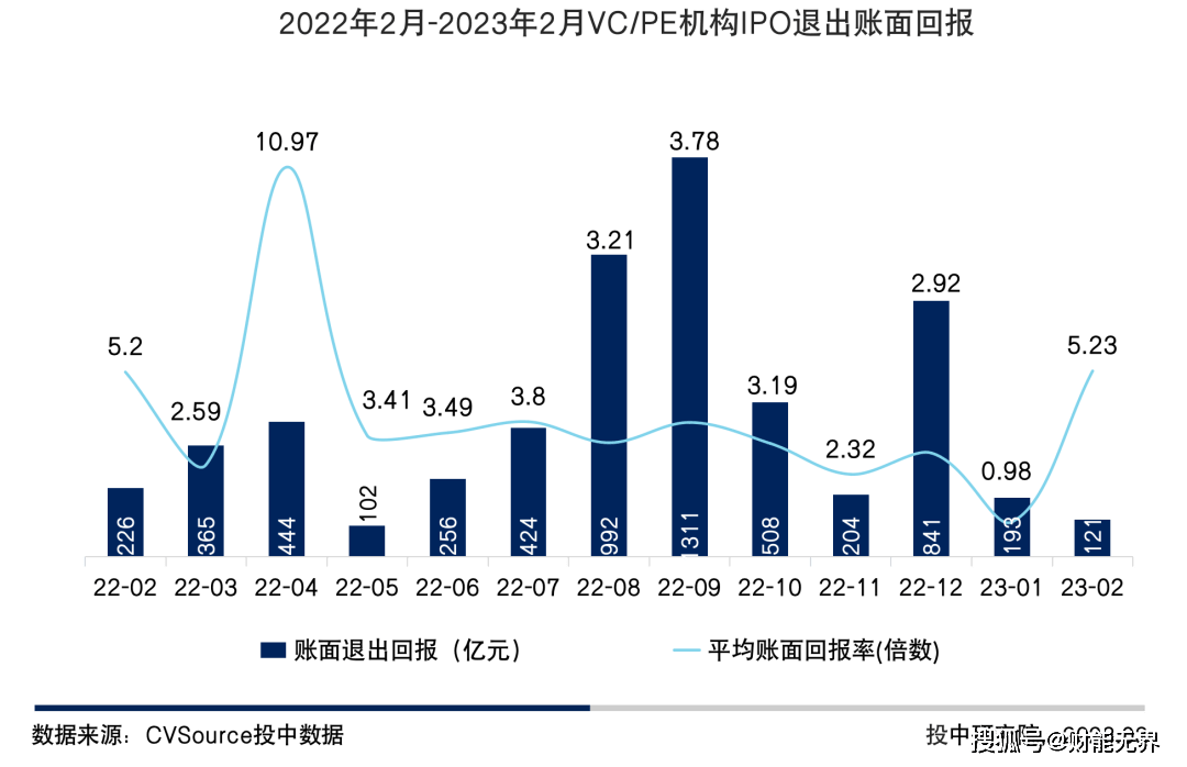 上半年中概股IPO数量和募资额均超去年同期 融资成本高等问题待解