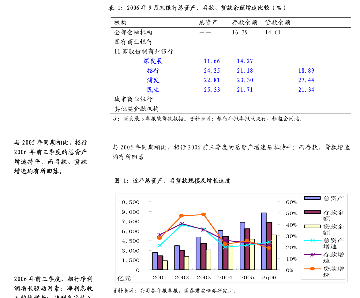 证监会拟进一步规范私募基金信披 提升行业透明度