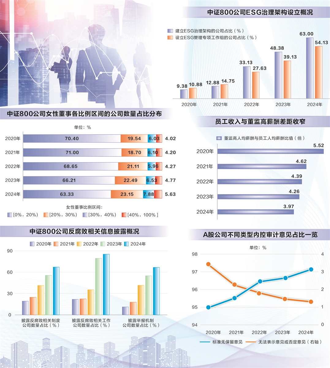 证监会拟进一步规范私募基金信披 提升行业透明度