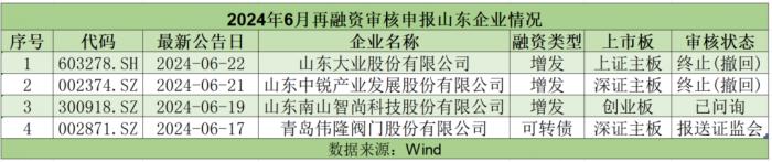 便利中小投资者参加上市公司股东会 上交所启动网络投票提醒服务试点