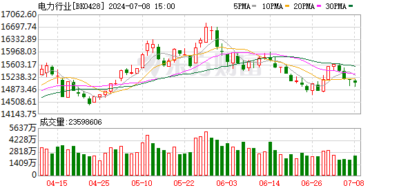 三大指数盘中均创本轮调整新低 机构预计市场下行空间有限