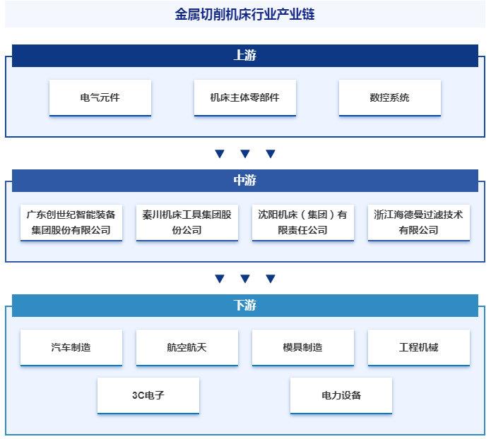 需求回暖驱动 电子产业链公司业绩亮眼