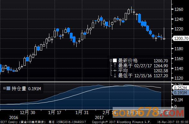 暖意渐浓 多个行业赛道“涨”声不断