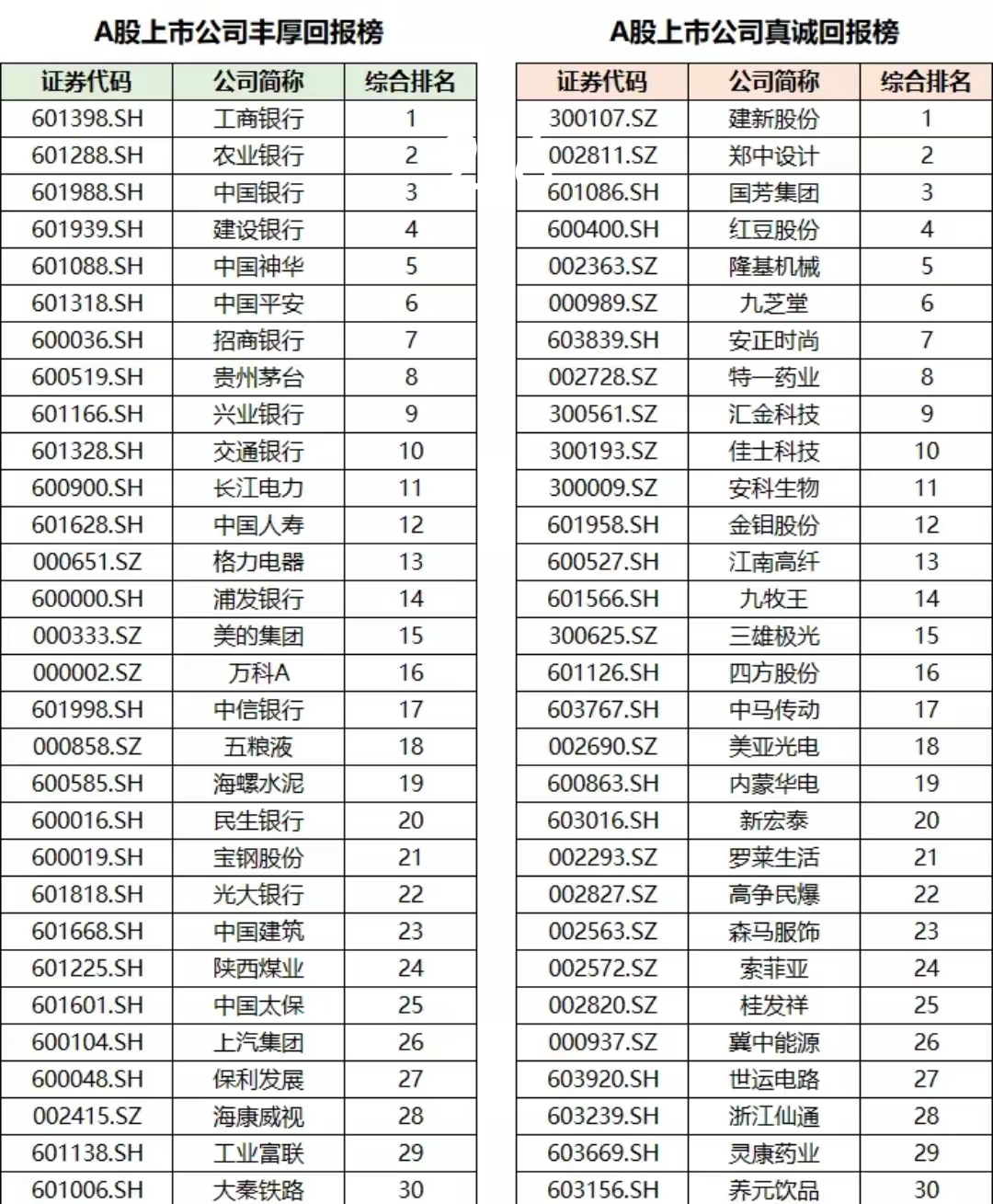 沪深上市公司现金分红获新突破