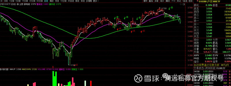 A股放量反弹 市场积极因素逐渐积累