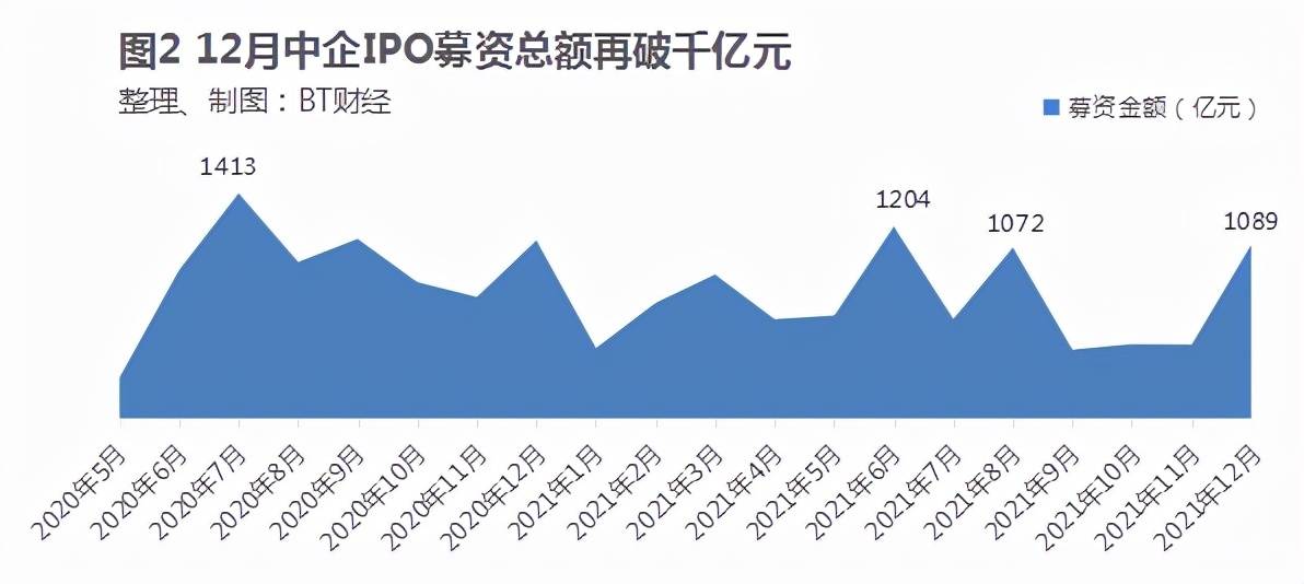 6月资产管理信托市场呈“双升”态势 发行规模破千亿元