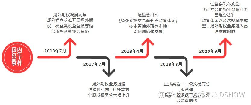 证监会:划定程序化交易监控“红线”