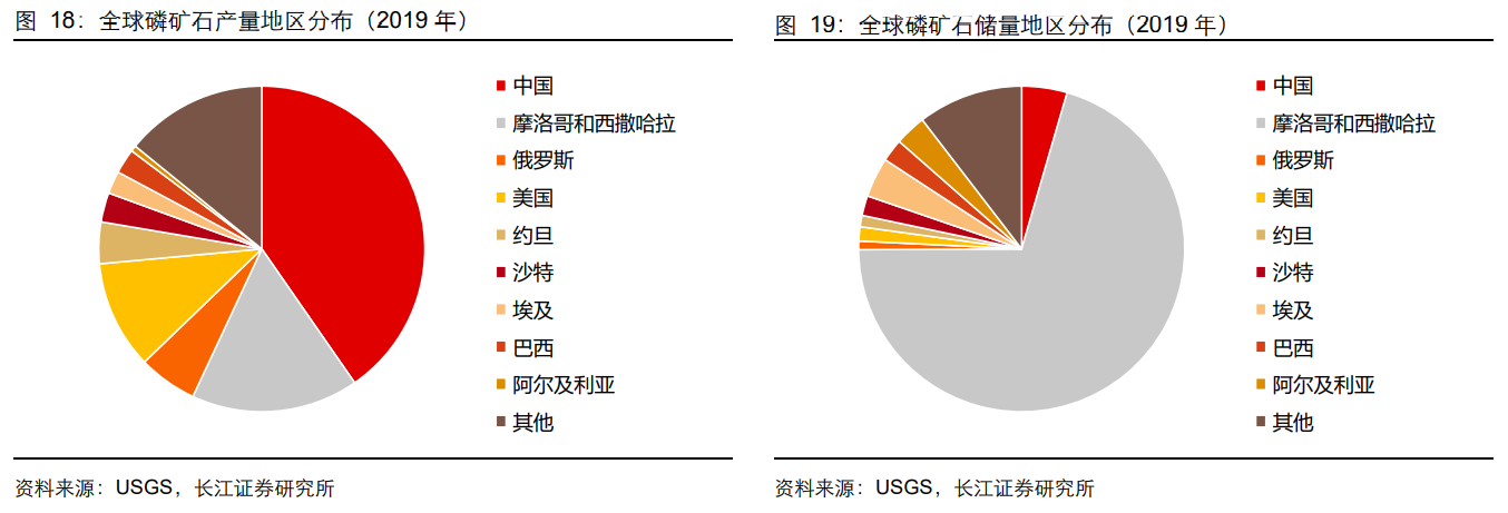 磷矿石价格高位盘踞:多家磷化工企业中报预增,股价上涨