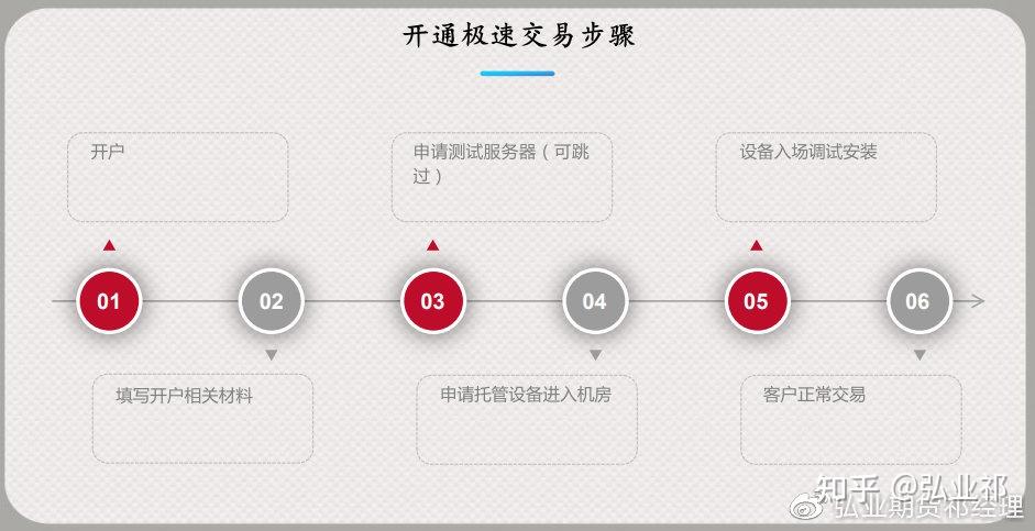 程序化交易监管举措近期将出台 高频策略或将降速降频