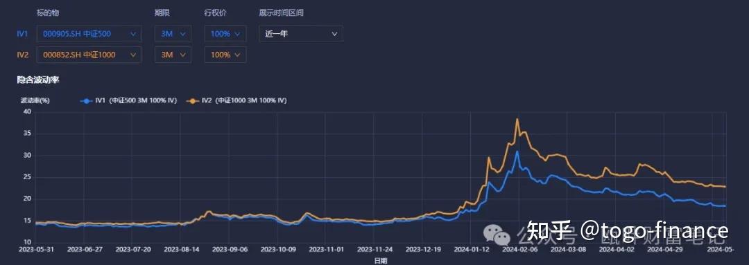 程序化交易监管举措近期将出台 高频策略或将降速降频