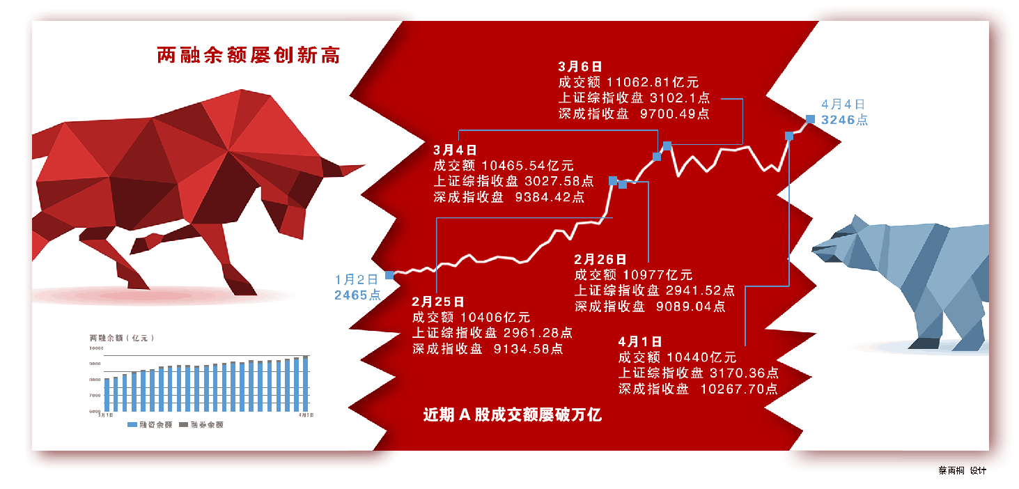 去年A股现金分红2.2万亿元 上市公司分红水平稳中有升