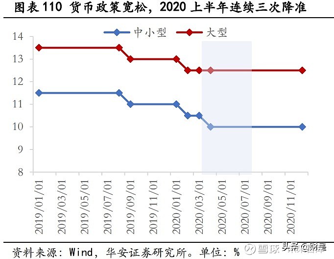 流动性较充裕 MLF缩量平价续做