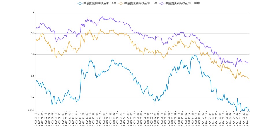 流动性较充裕 MLF缩量平价续做