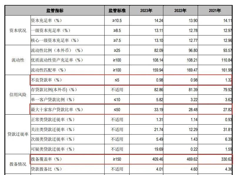 江苏银行零售信贷战略转型背后的逻辑