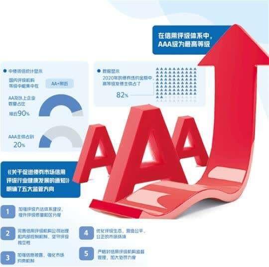 压实“看门人”责任 券商保荐业务迎新规