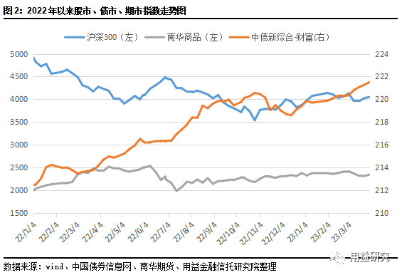 十余家券商披露中报预告 多重因素致业绩分化