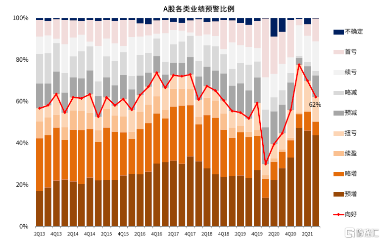 基金二季报陆续披露 部分绩优产品规模大增