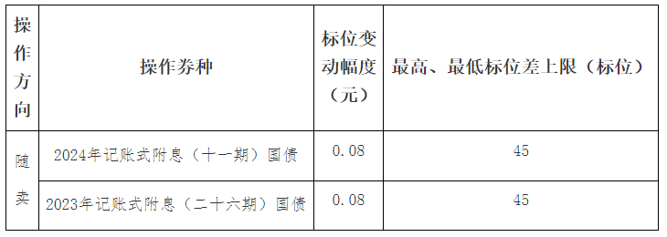 上交所修订发布上市基金做市业务指引 细化做市义务豁免情形