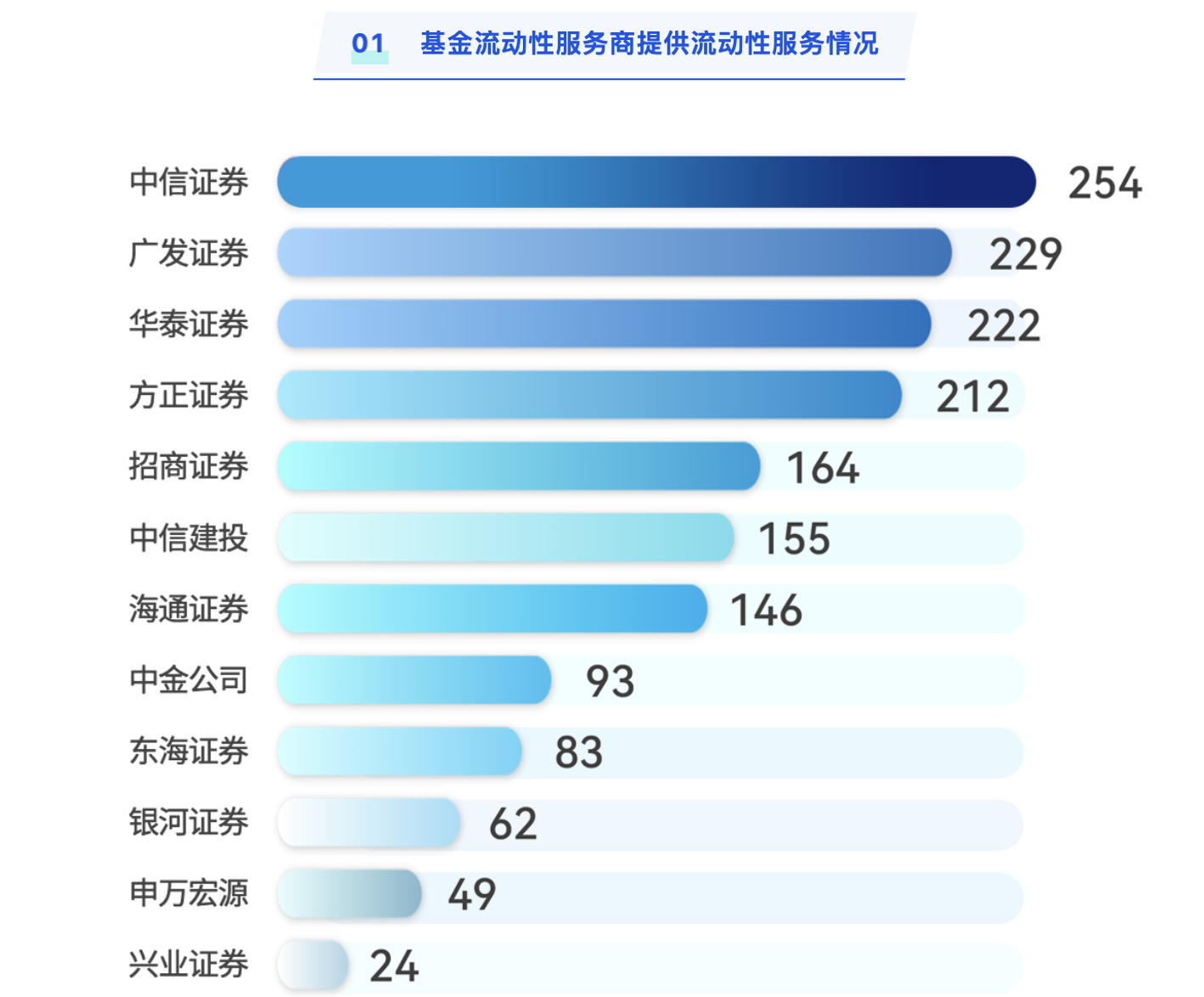 上交所修订发布上市基金做市业务指引 细化做市义务豁免情形