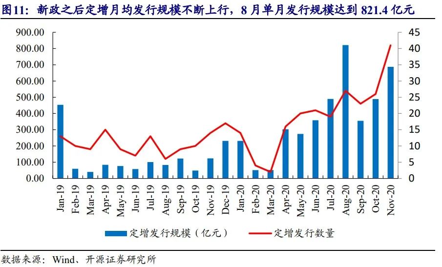 公募投资新主线浮现 科技龙头配置正当时
