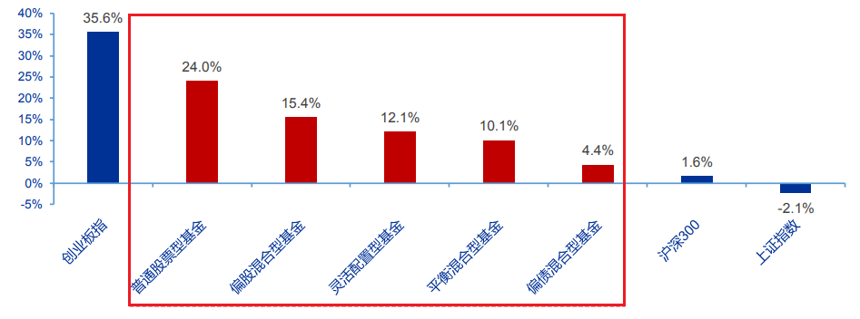 基金二季报收官 公募青睐电子板块