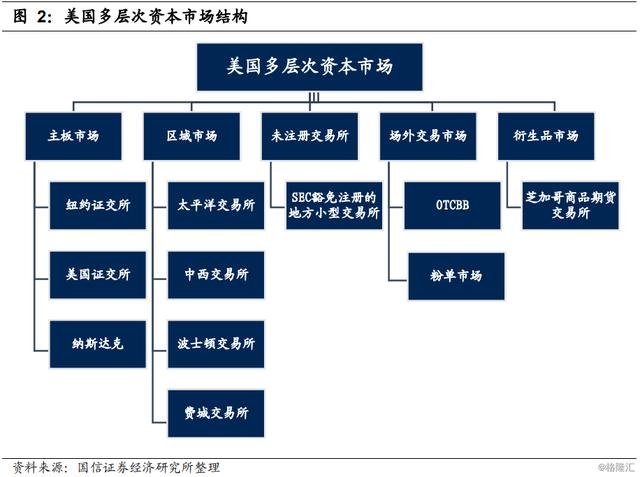 证监会：完善新股发行逆周期调节机制 用好多层次资本市场工具