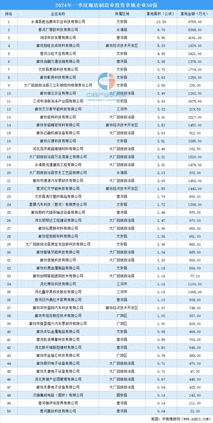 装备制造业企业借势并购重组 推动行业加速转型升级