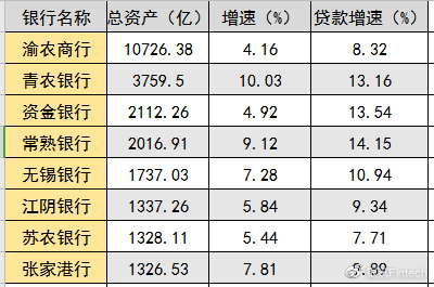 53家信托公司中期业绩分化 超六成净利润下滑