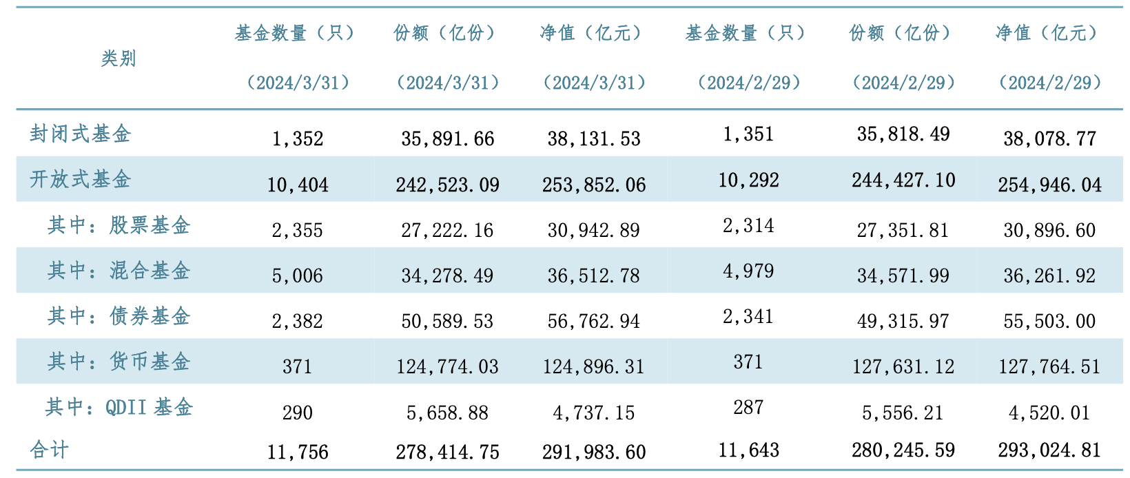 外商独资公募纷纷下调产品起购“门槛”