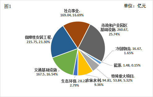 今年上半年理财产品累计为投资者创造收益3413亿元
