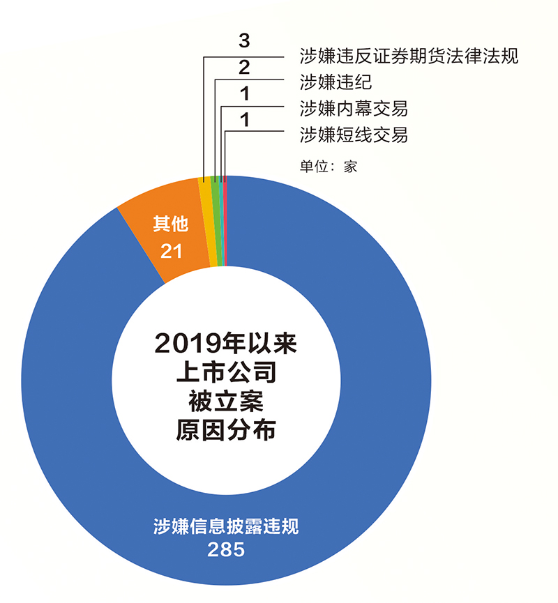 年内1804家A股上市公司实施回购逾1150亿元 远超去年全年水平